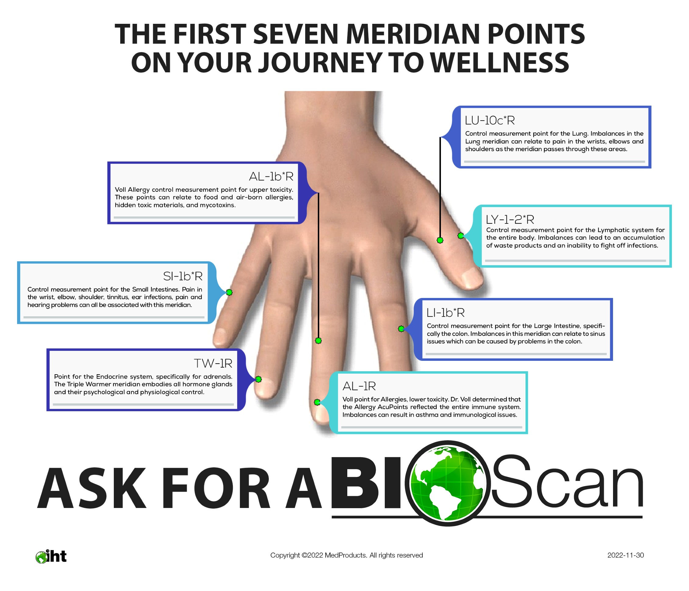 Bioscan SRT Symptoms Description
